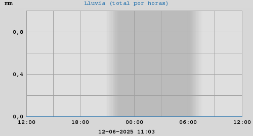 lluvia
